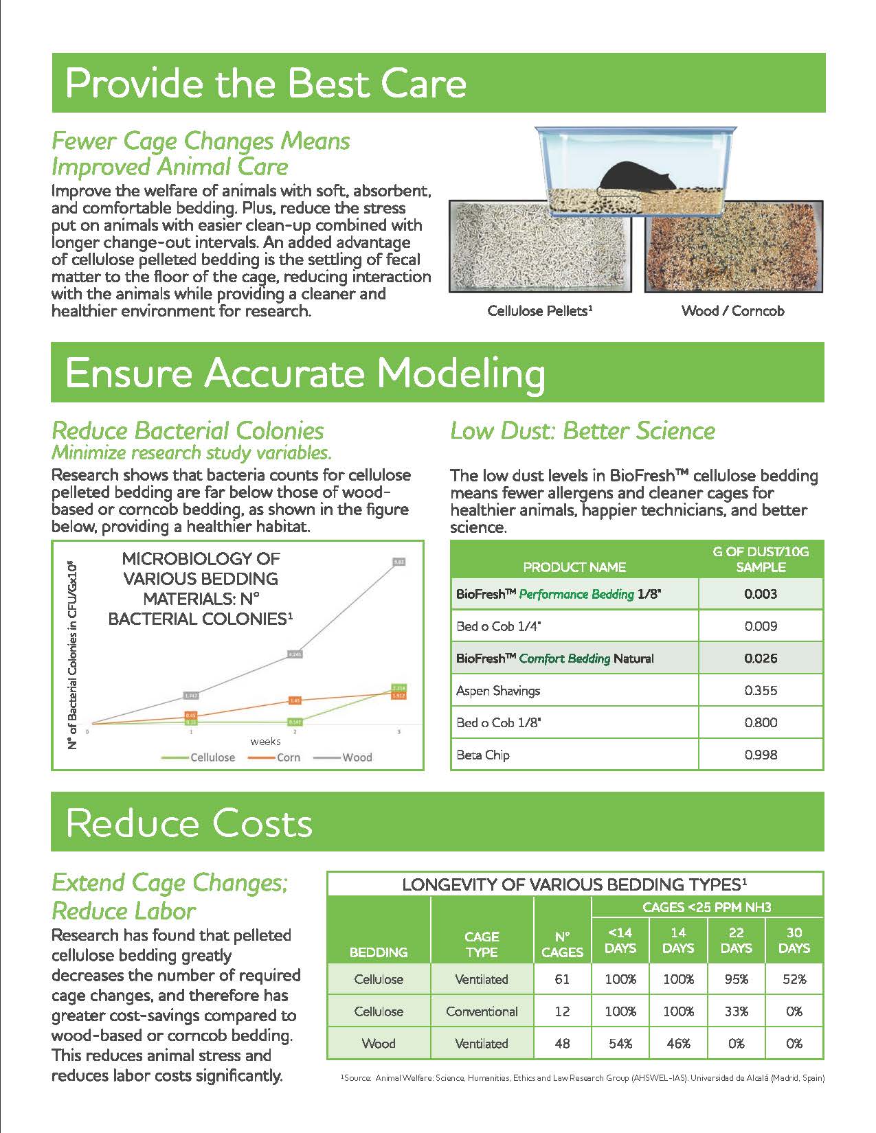 BioFresh Performance Bedding L0107 - 19lb