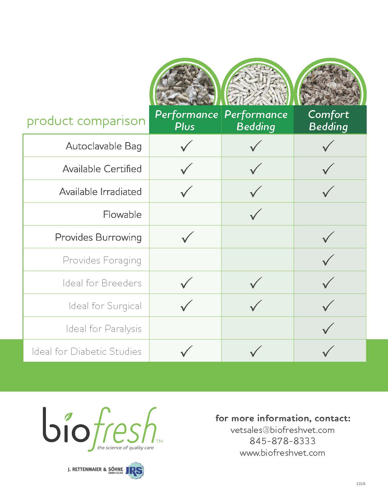 BioFresh Performance Bedding L0107 - 19lb