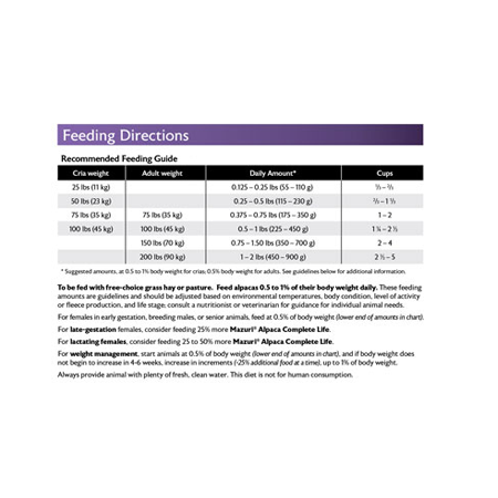 Mazuri Alpaca Complete Life 56SF