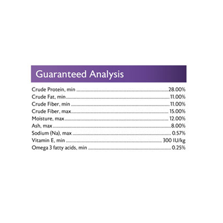 Mazuri Bearded Dragon Diet 8 oz 5MKJ