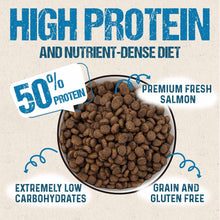 Timberwolf Ocean Blue Cat Food - 2.2lb