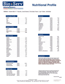 Rodent MDs, Rimadyl - Placebo - 100 Tablets Per Bottle